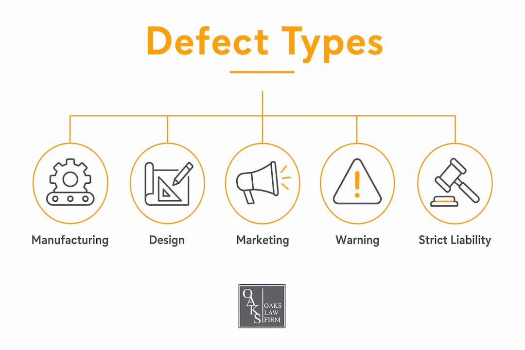 Infographic illustrating three types of product defects and strict liability