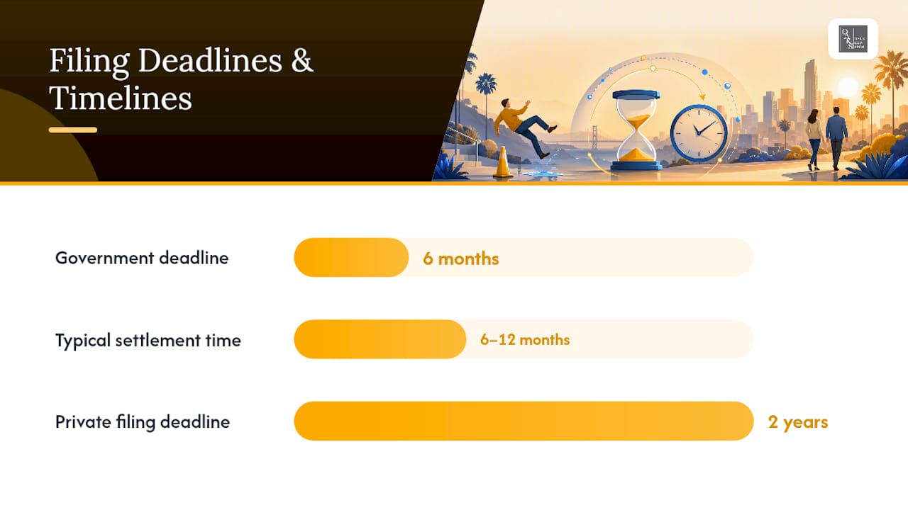 What Are the Deadlines for a California Slip-And-Fall Claim? — overview diagram