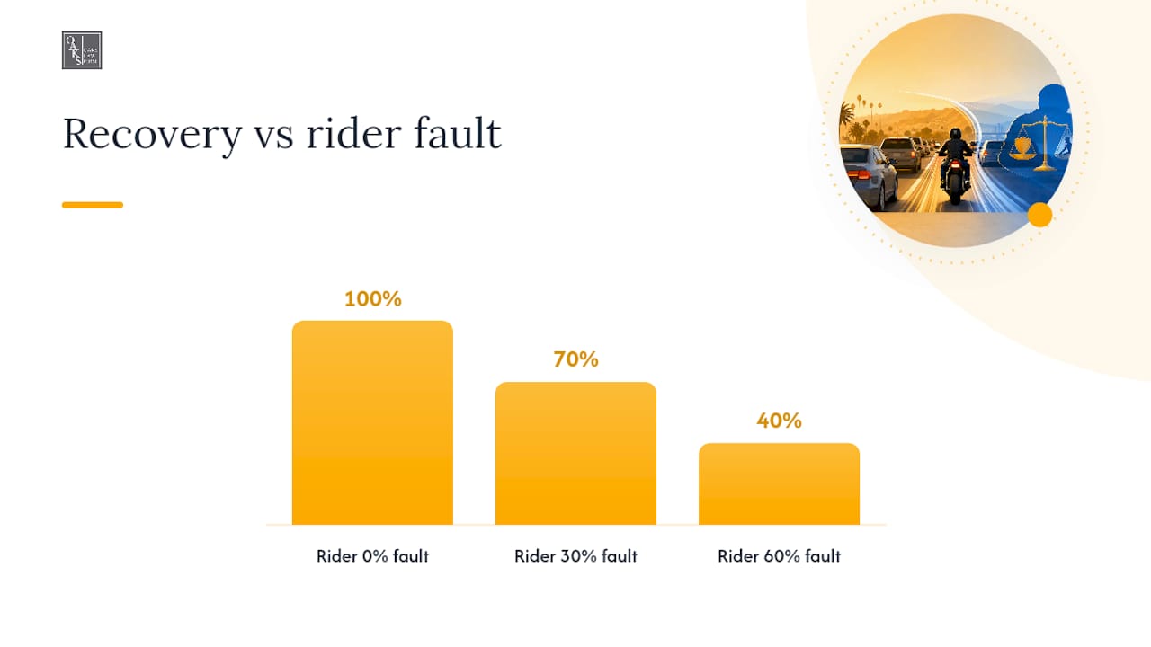 Who's at Fault When a Lane-Splitting Crash Happens? — overview diagram