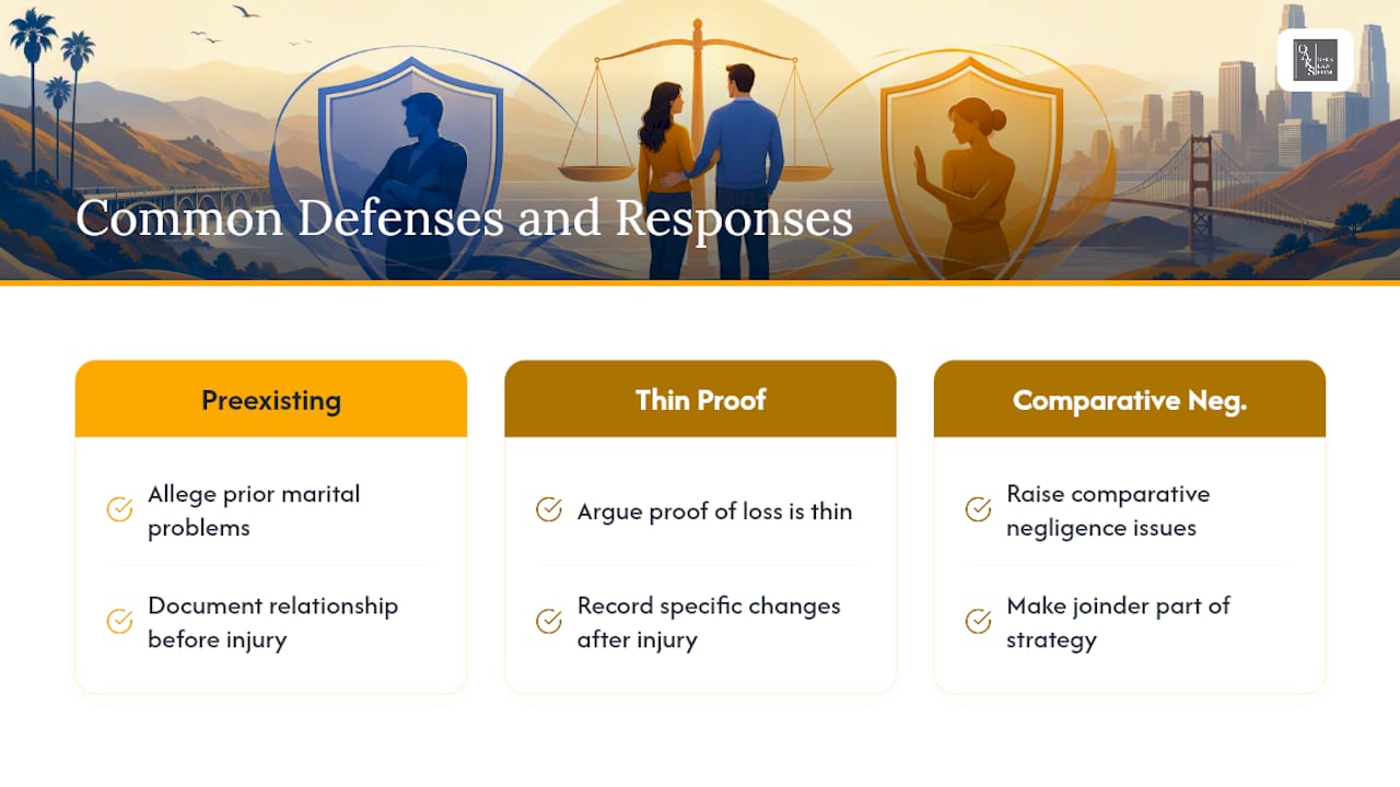 Three consortium defenses and evidence responses