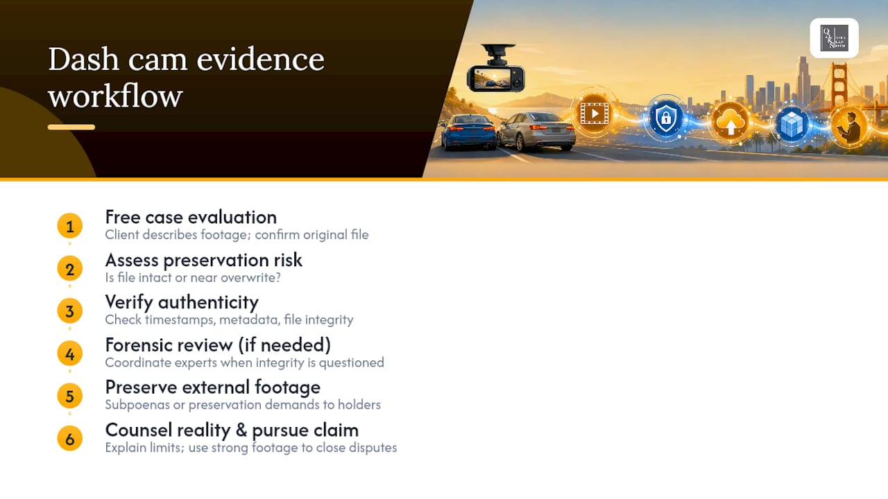 Oaks Law Firm’s Practical Take on Dash Cam Evidence — overview diagram